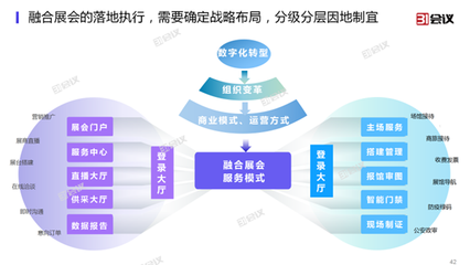 31會議發(fā)布展覽云V2.0，全面支持線上線下融合展會管理